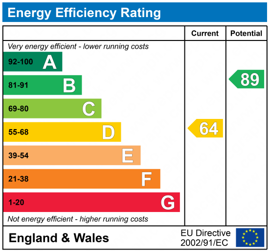 EPC Graph for Roads Place, N19 4TA