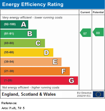 EPC Graph for Arco Walk, Kentish Town, NW5 1BZ