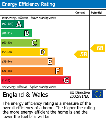 EPC Graph for Canning Road, London, N5