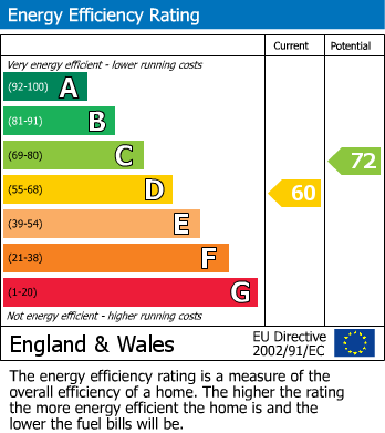 EPC Graph for Addington Road, London, N4