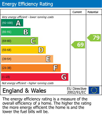 EPC Graph for St. John's Way, 30B St. John's Way, N19