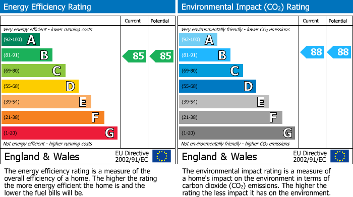 EPC Graph for Merchant Square East, London, W2