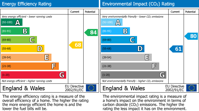 EPC Graph for Shaftesbury Road, London, N19