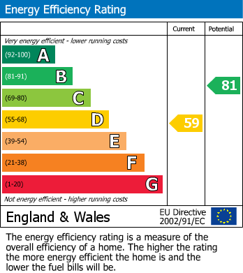 EPC Graph for Tollington Park, London, N4