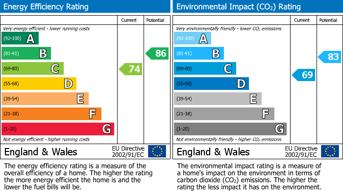 EPC Graph for Mount Pleasant Crescent, London, N4