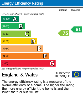 EPC Graph for Hanley Road, London, N4