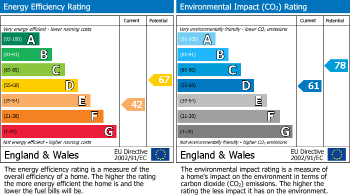 EPC Graph for Petherton Road, London, N5