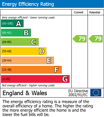 EPC Graph for Grenville Road, London, N19