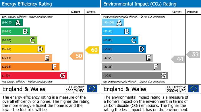 EPC Graph for Victoria Road, London, N4