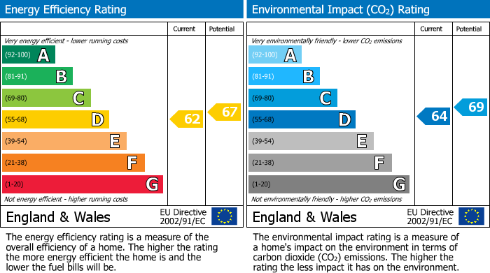 EPC Graph for Queens Drive, London, N4