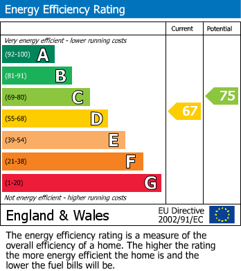 EPC Graph for Wilberforce Road, London, N4