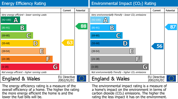 EPC Graph for Hassett Road, London, E9