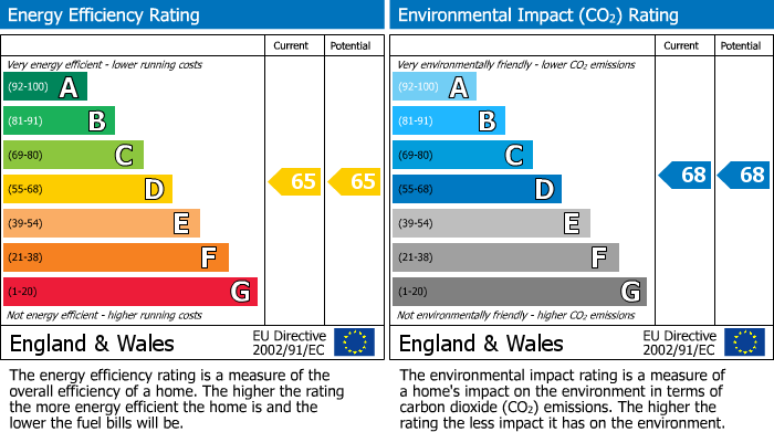 EPC Graph for 1 Bowman's Place, London, N7
