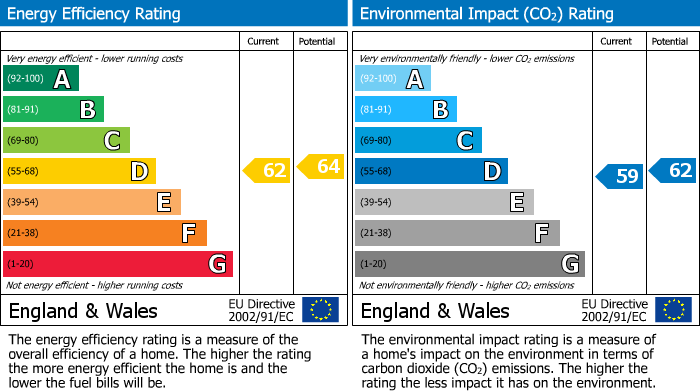 EPC Graph for Parolles Road, London, N19
