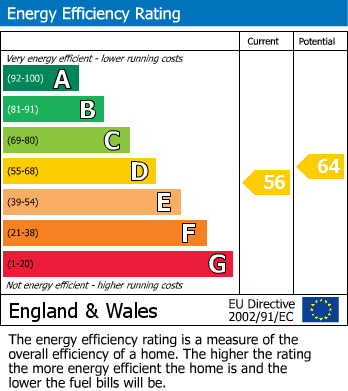 EPC Graph for Tollington Way, London, N7