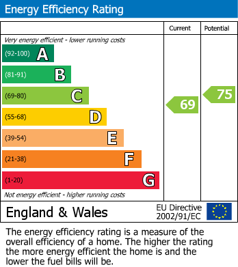 EPC Graph for Evershot Road, London, N4