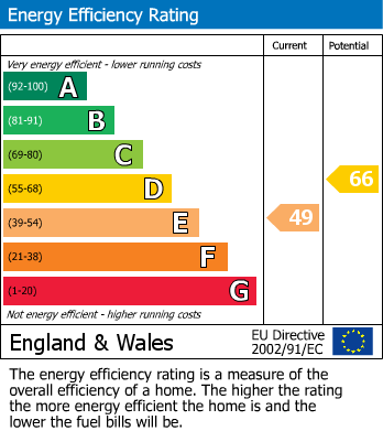 EPC Graph for Stapleton Hall Road, London, N4