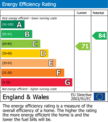 EPC Graph for Mount Pleasant Villas, London, N4
