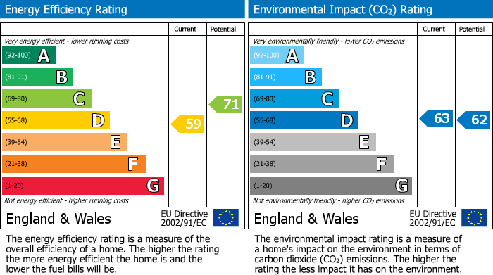 EPC Graph for Oakleigh Road North, London, N20