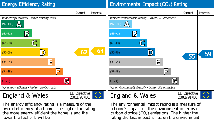EPC Graph for Hungerford Road, London, N7