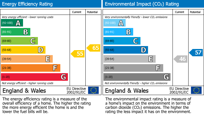EPC Graph for Mowatt Close, London, N19