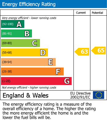 EPC Graph for Tollington Way, Statham Court, N7