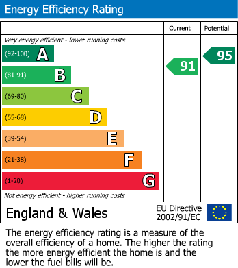 EPC Graph for Falkland Road, London, N8