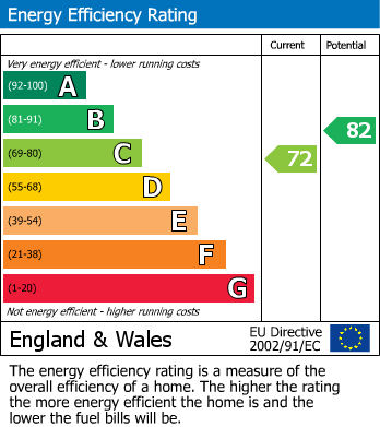 EPC Graph for Wilberforce Road, London, N4